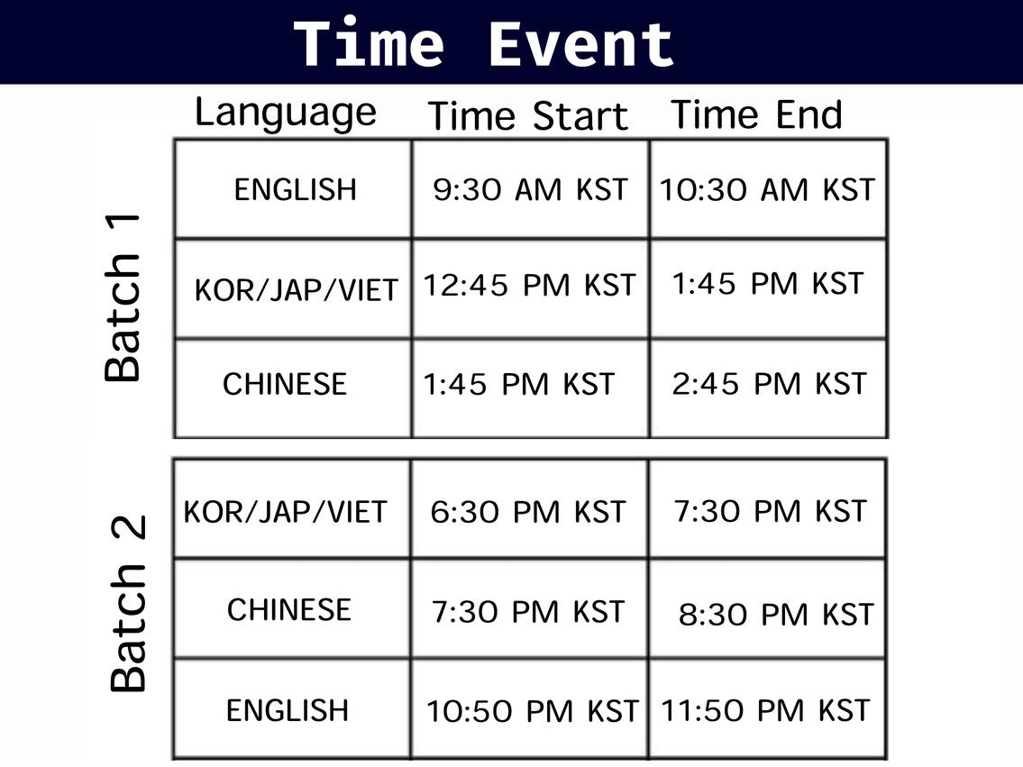 Participate in Time Events twice a day 1 time per batch to get 2 G+. See list of time range per language.